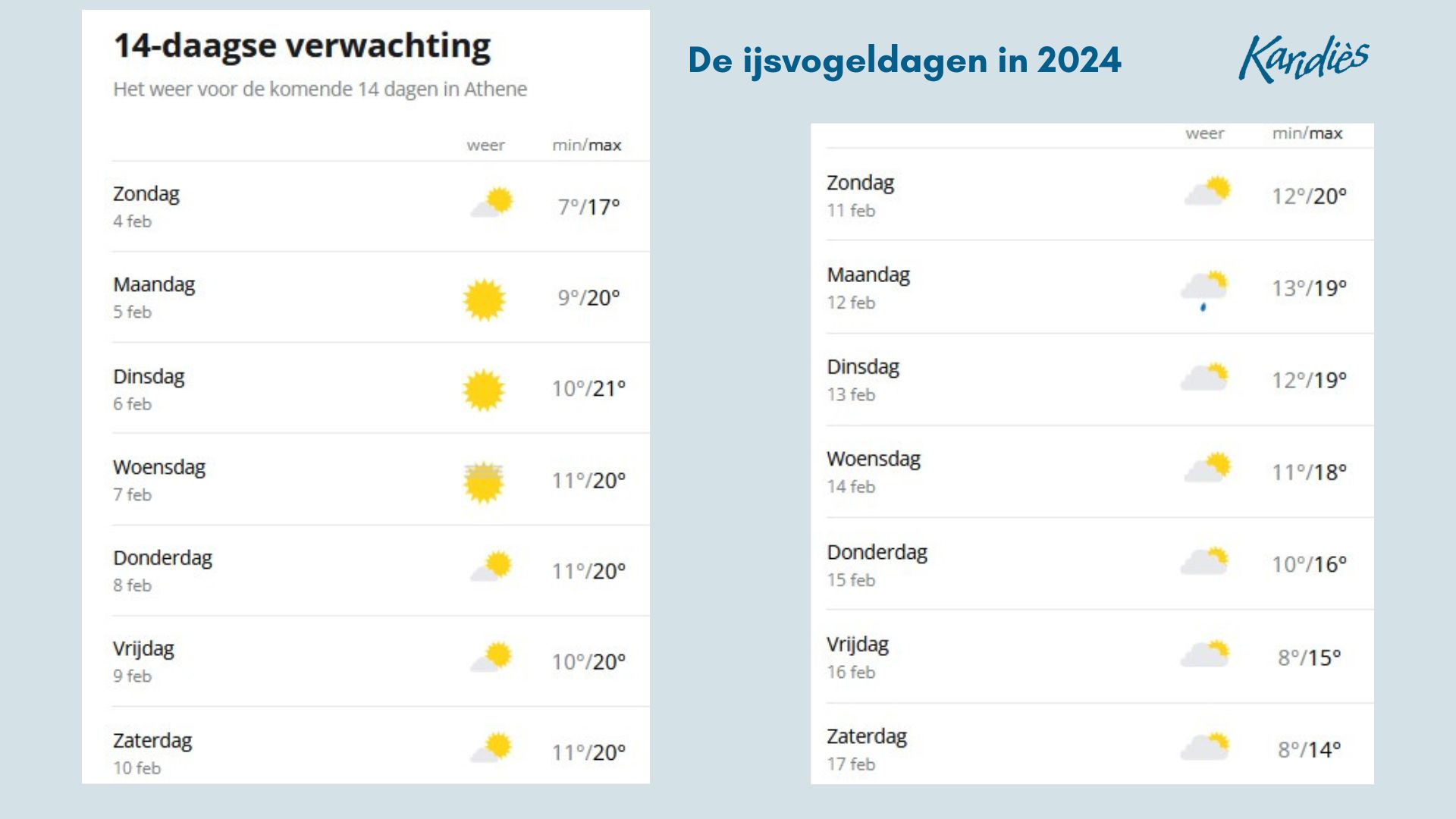 de ijsvogeldagen in 2024